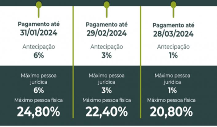 Prazo para aderir ao parcelamento do IPVA 2024 se encerra na quarta (31)